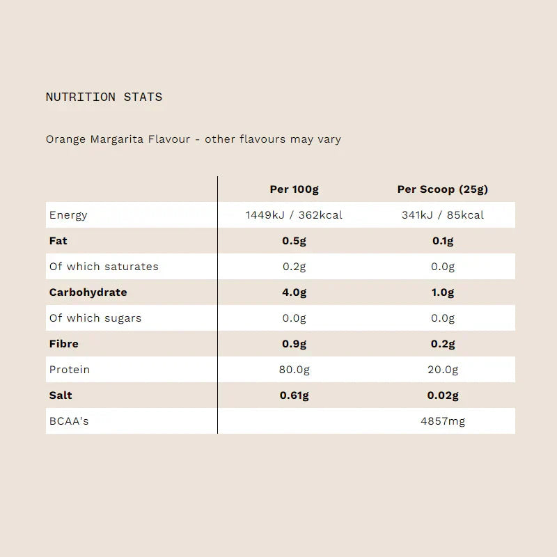 PhD Nutrition Smart Protein Clear - 500 g Mojito