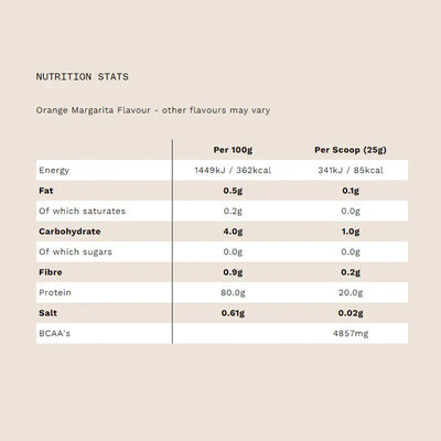 PhD Nutrition Smart Protein Clear - 500 g Mojito