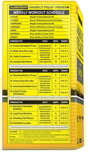 PharmaFreak Anabolic Freak - 96 caps
